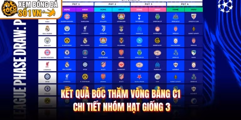Kết Quả Bốc Thăm Vòng Bảng C1 - Chi Tiết Nhóm Hạt Giống 3